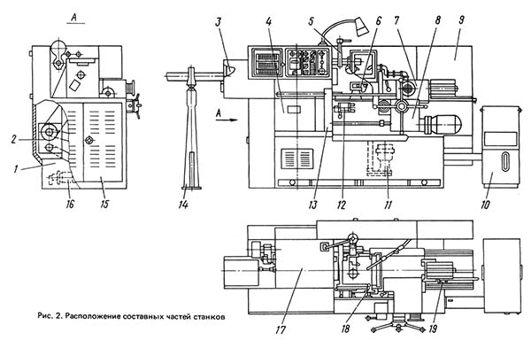 Cклад токарного револьверного верстата 1Г340П, 1Г340 1Г340П, 1Г340 состав токарного револьверного верстата